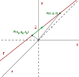 Explicaciones y ejemplos de rectas en el espacio - 1