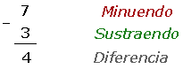 Explicaciones y ejemplos de resta o sustracción - 1