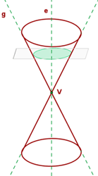 Explicaciones y ejemplos de secciones cónicas - 3