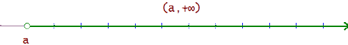 Explicaciones y ejemplos de semirrectas - 3