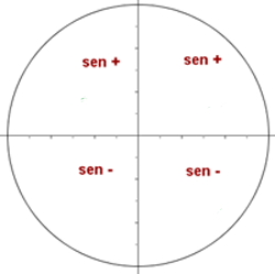 Explicaciones y ejemplos de seno - 5