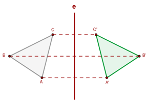 Explicaciones y ejemplos de simetría axial - 1