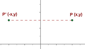 Explicaciones y ejemplos de simetría axial - 3