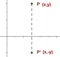 Explicaciones y ejemplos de simetría axial - 5