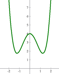 Explicaciones y ejemplos de simetría de una función - 3