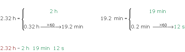 Explicaciones y ejemplos de sistema sexagesimal - 20