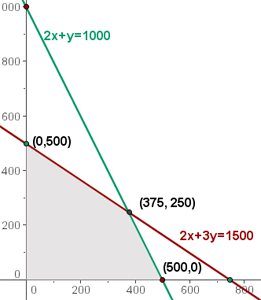 Explicaciones y ejemplos de solución óptima