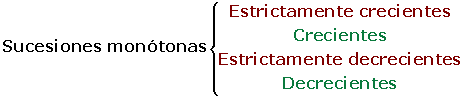 Explicaciones y ejemplos de sucesiones monótonas - 1