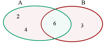 Explicaciones y ejemplos de sucesos - 22