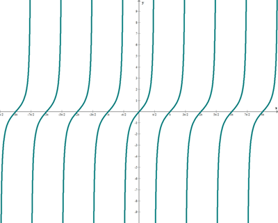 Explicaciones y ejemplos de tangente - 36