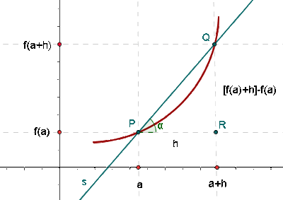 Explicaciones y ejemplos de tasa de variación - 1