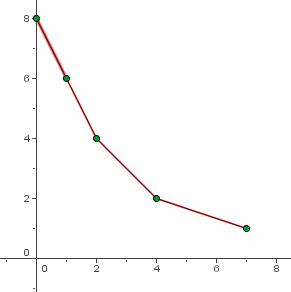 Explicaciones y ejemplos de tipos de gráficas - 2
