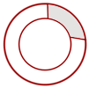 Explicaciones y ejemplos de trapecio circular - 1