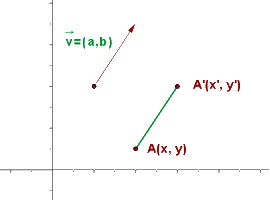 Explicaciones y ejemplos de traslaciones - 6