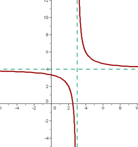Explicaciones y ejemplos de traslaciones de hipérbolas - 20