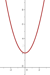 Explicaciones y ejemplos de traslaciones de parábolas - 2