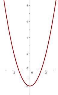 Explicaciones y ejemplos de traslaciones de parábolas - 3