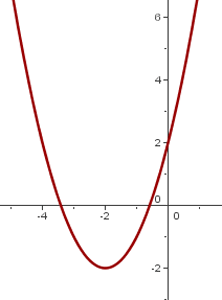 Explicaciones y ejemplos de traslaciones de parábolas - 7