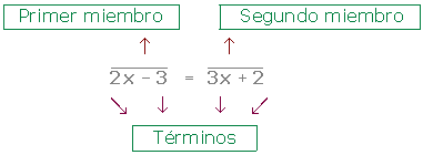 Explicaciones y ejemplos de términos