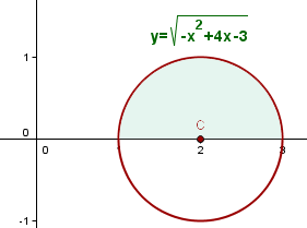 Explicaciones y ejemplos de volumen de una función - 12