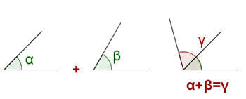 Explicaciones y ejemplos de Ángulos - 5