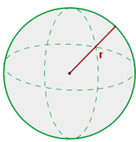 Explicaciones y ejemplos de Área de la esfera - 1