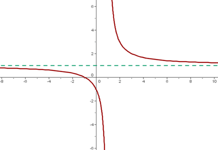 Explicaciones y ejemplos de limites de funciones - 28