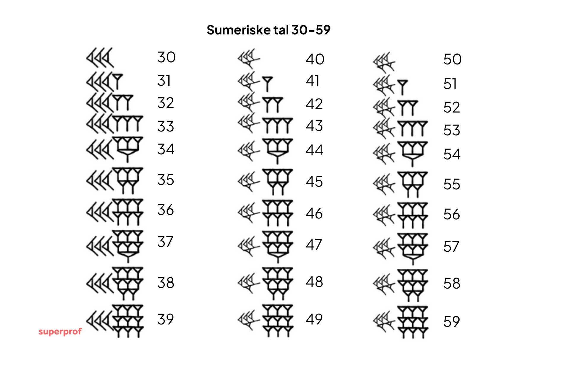 Sumeriske tal 30-59
