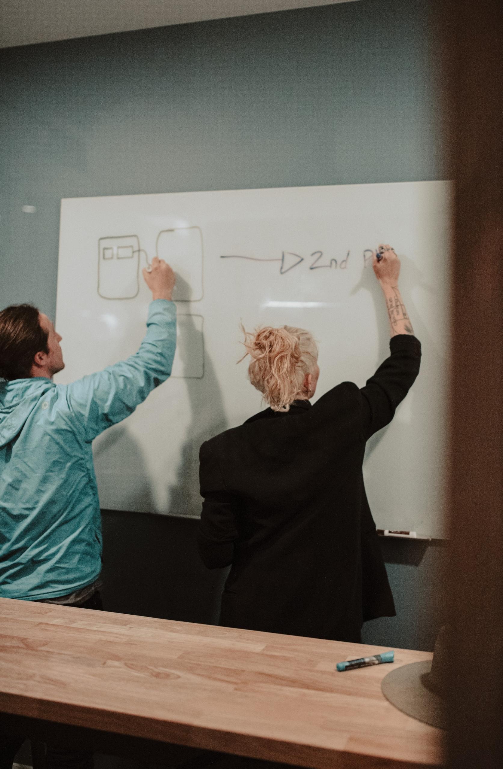 Hvad er et mindmap prøver disse to at besvare ved et whiteboard