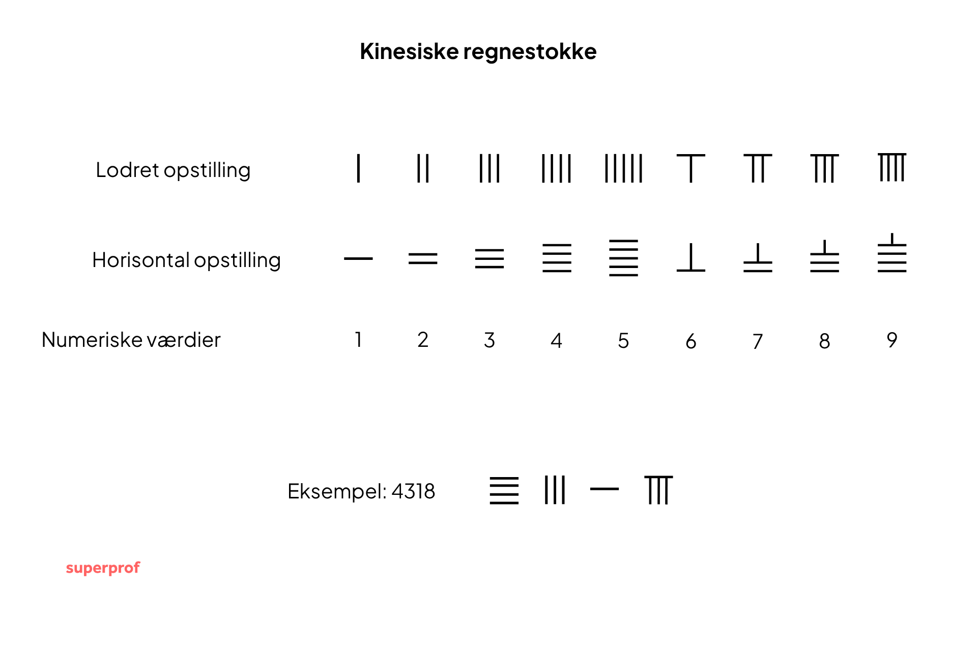 Kinesiske regnestokke