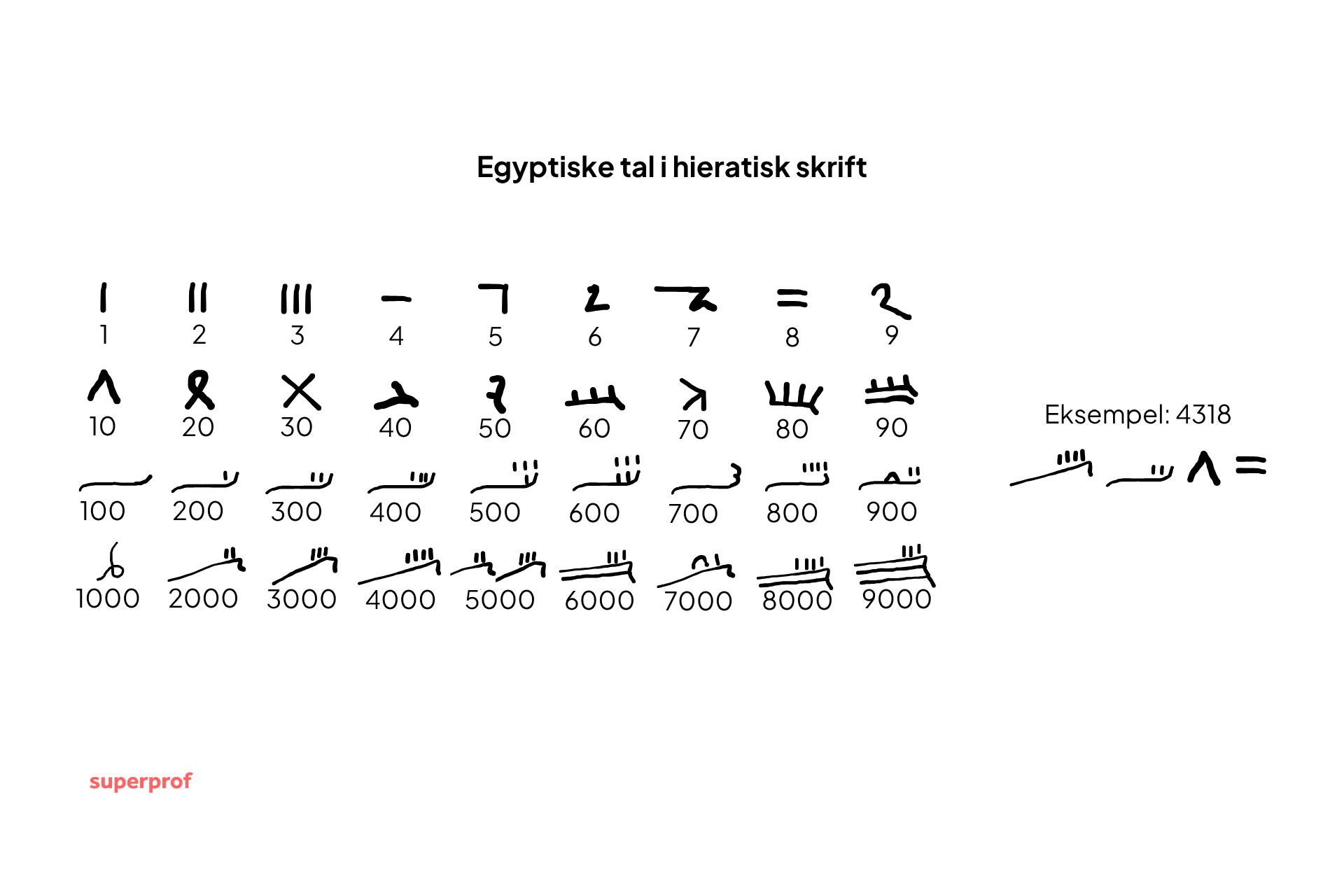 hieratisk skrift