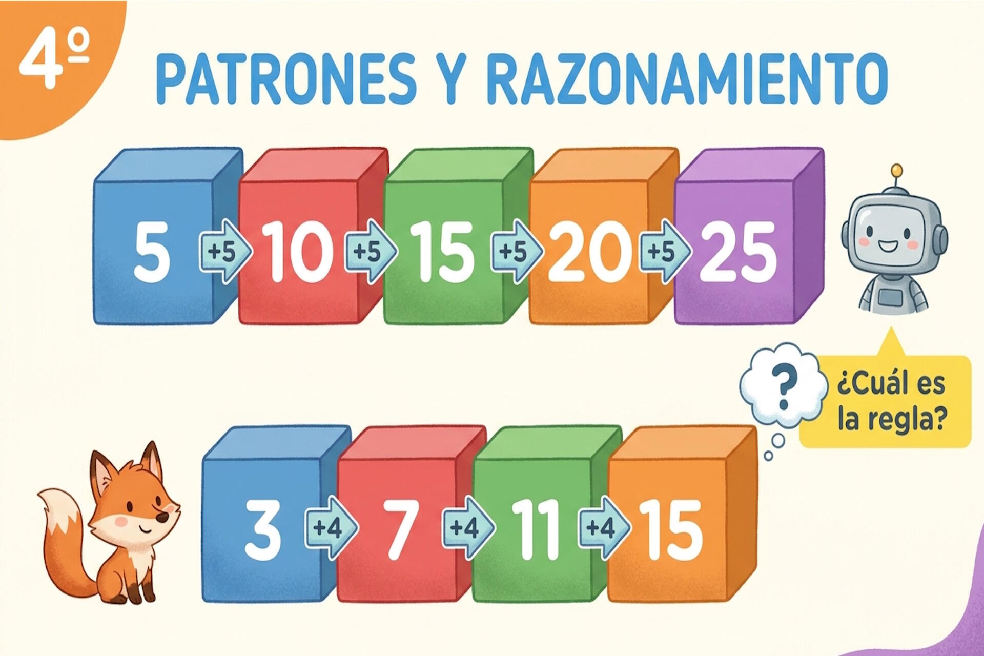 Secuencia numérica en bloques de colores identificando el patrón y la regla de formación