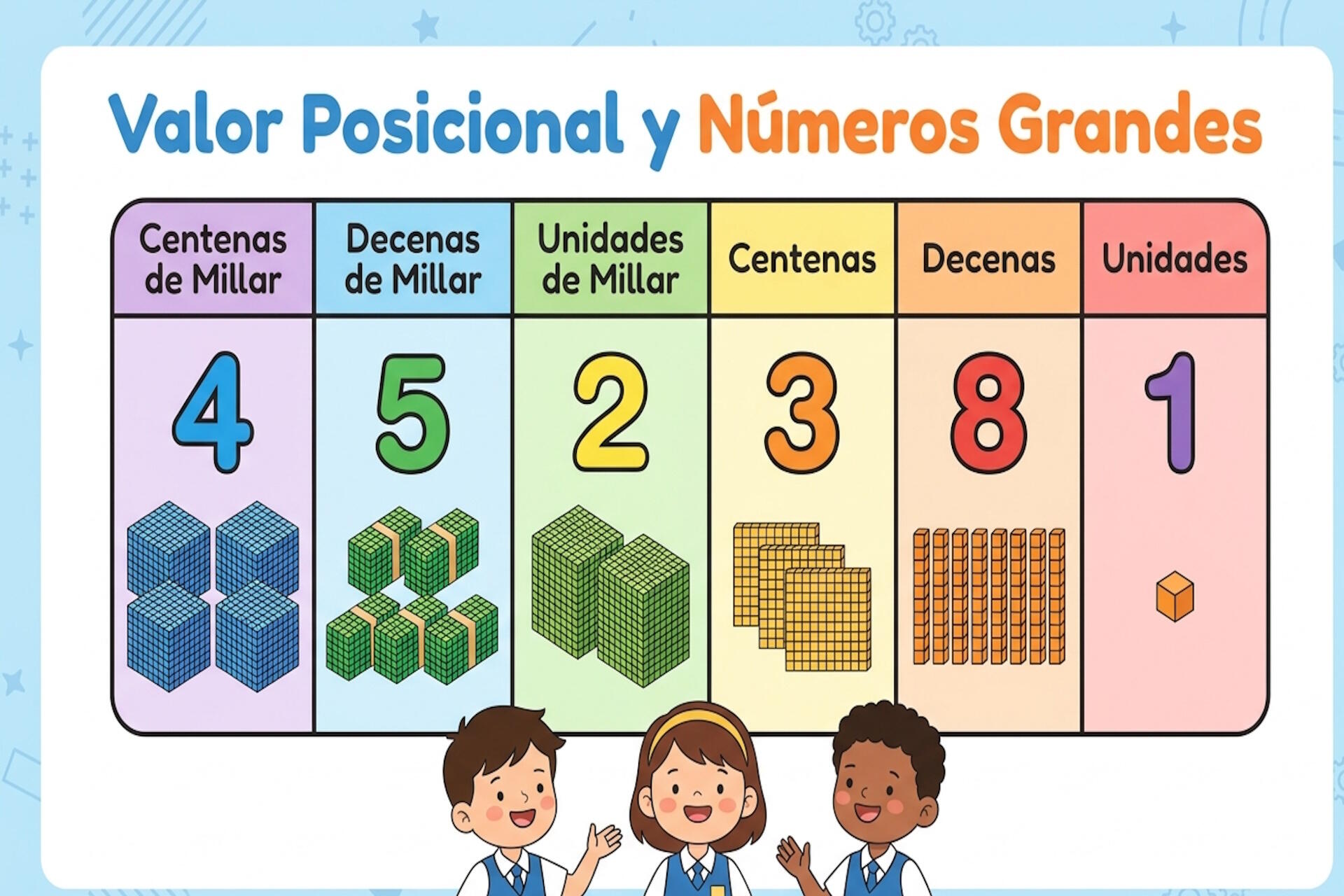 Tabla de valor posicional mostrando cifras desde unidades hasta centenas de millar para cuarto grado de primaria