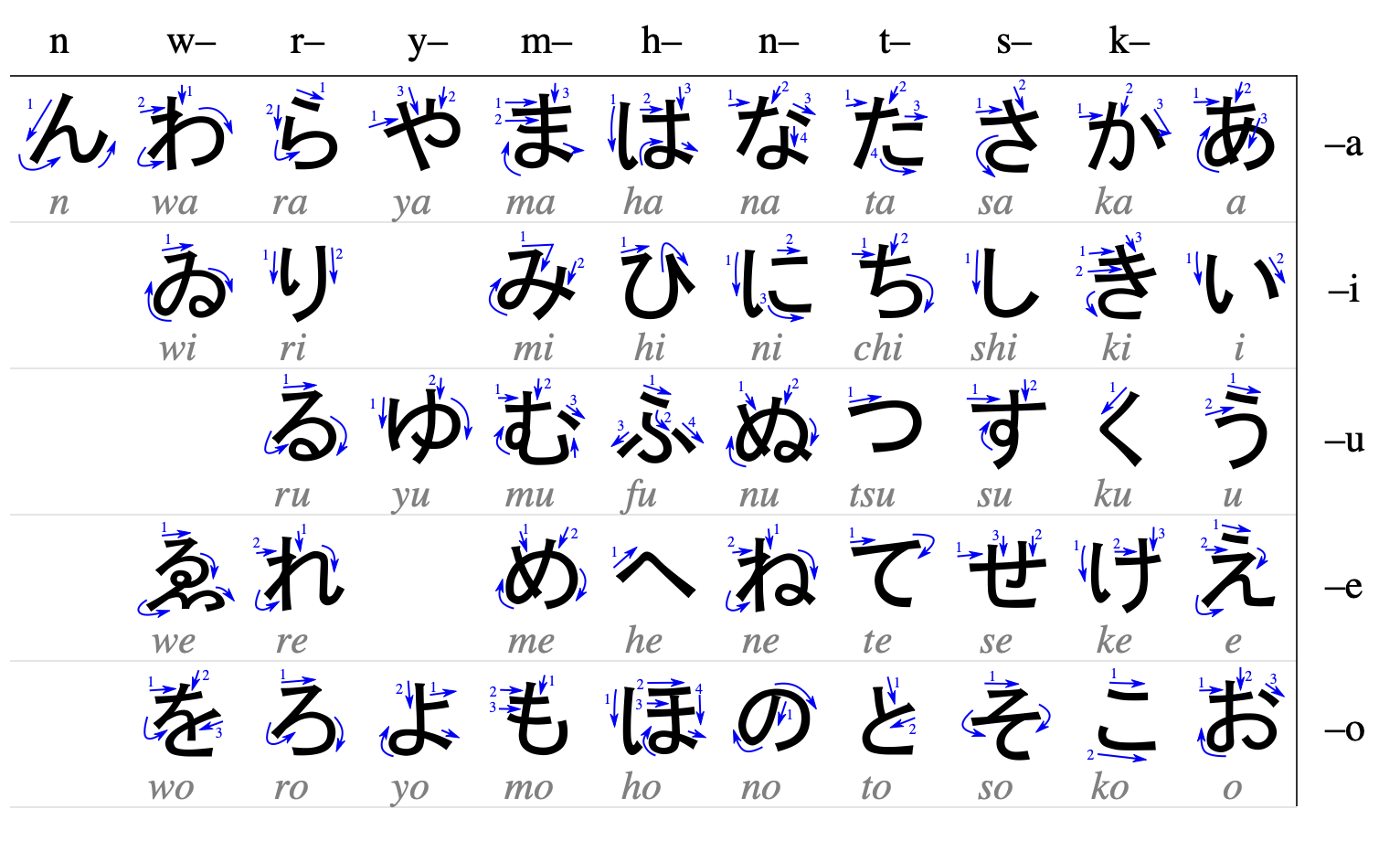 Hiragana Tabelle mit Strichfolge