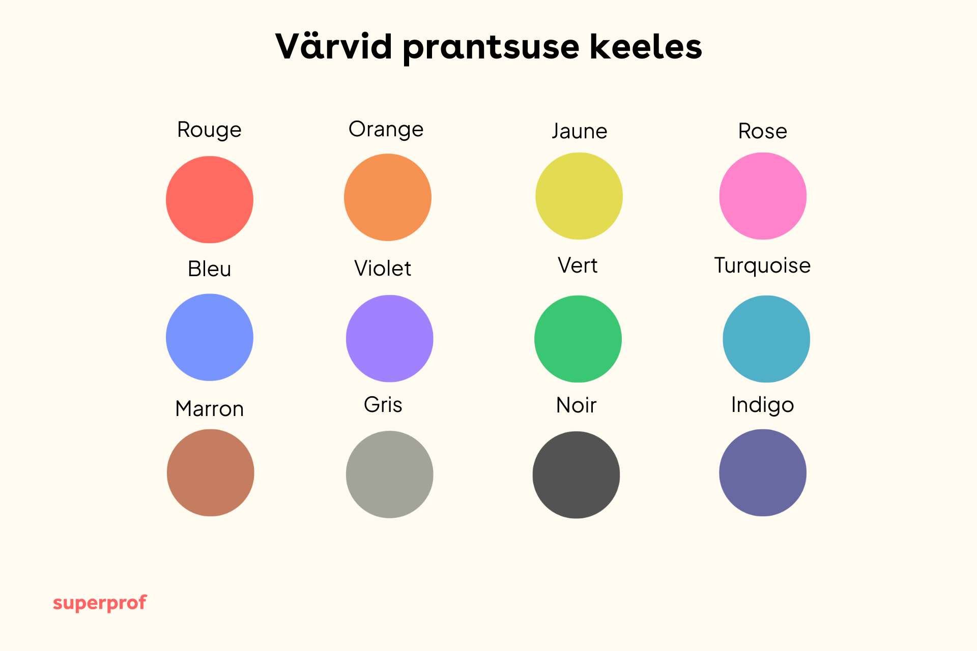 infograafika prantsuskeelsete värvinimetustega