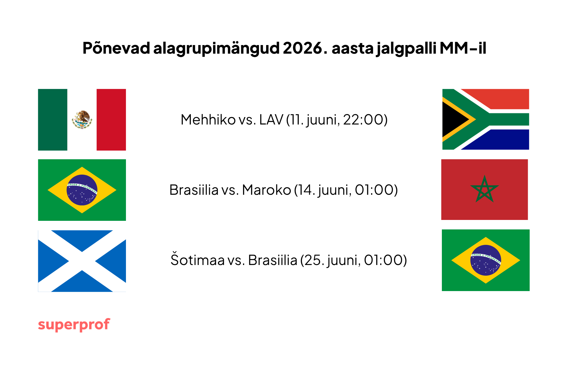 Infograafik 2026. aasta jalgpalli MM-i valitud alagrupimängudega