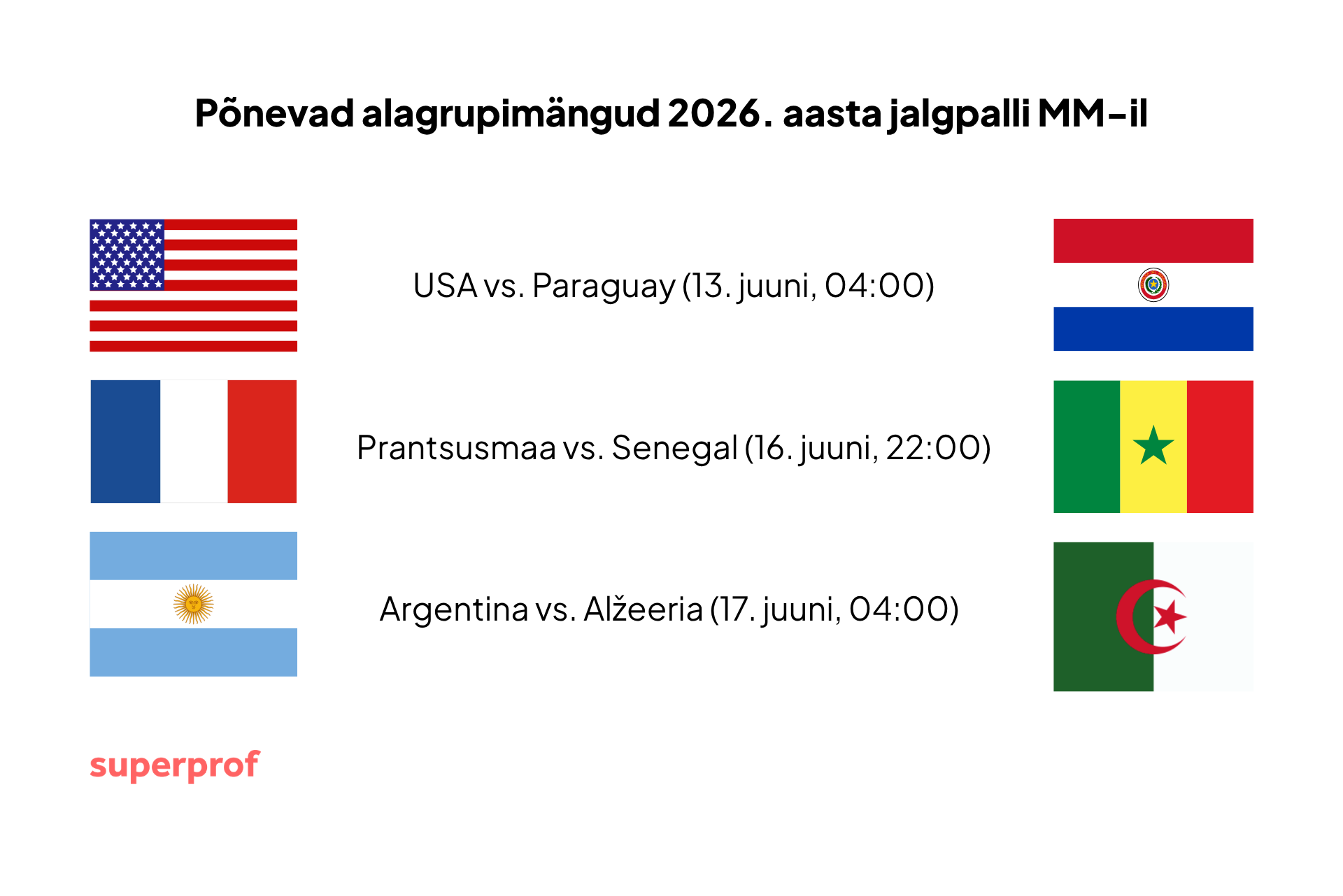 Infograafik 2026. aasta jalgpalli MM-i valitud alagrupimängudega