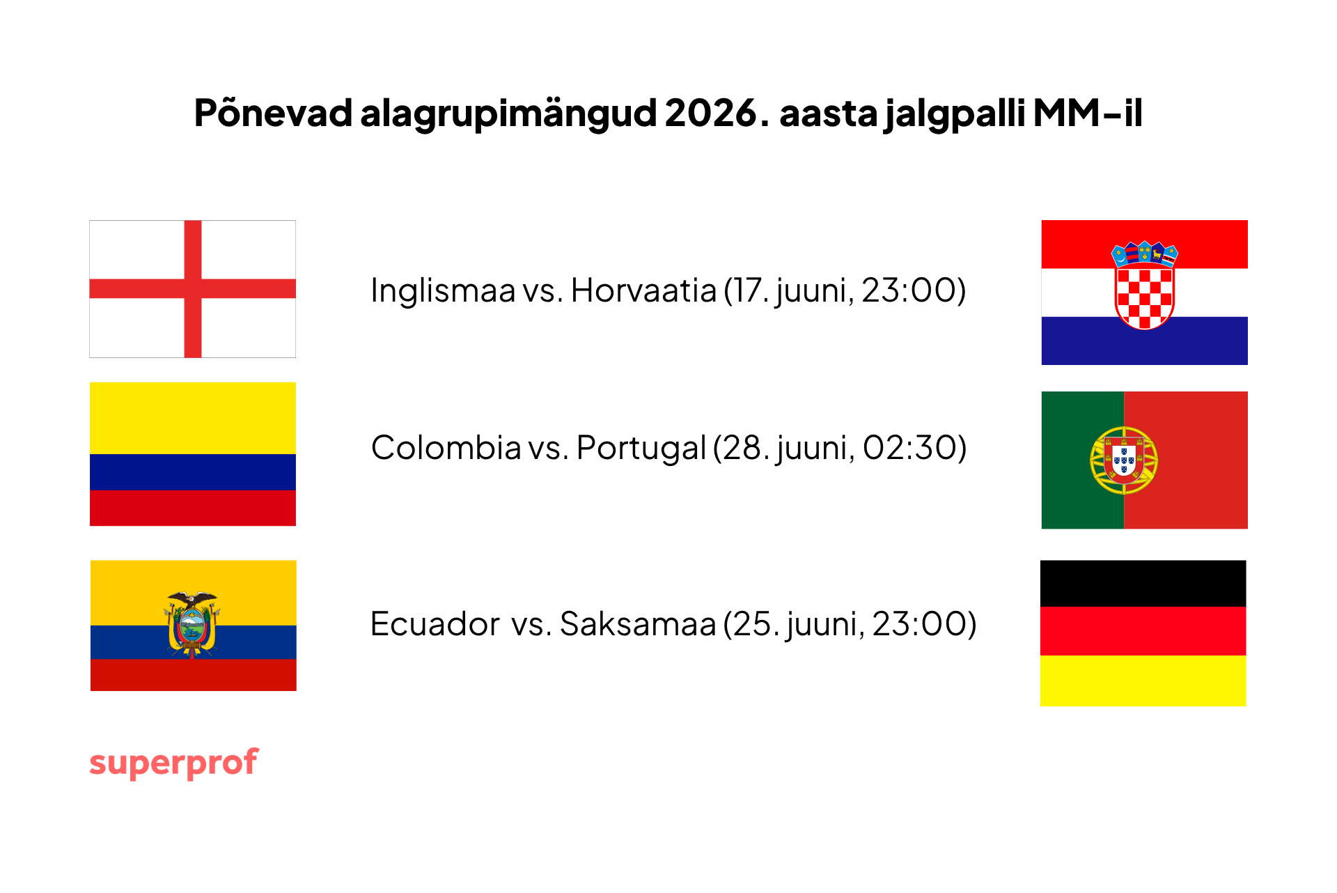 Infograafik 2026. aasta jalgpalli MM-i valitud alagrupimängudega