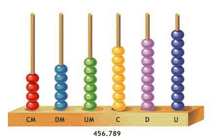 La utilidad del ábaco para las mates