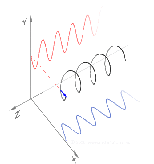Definición de gráfico