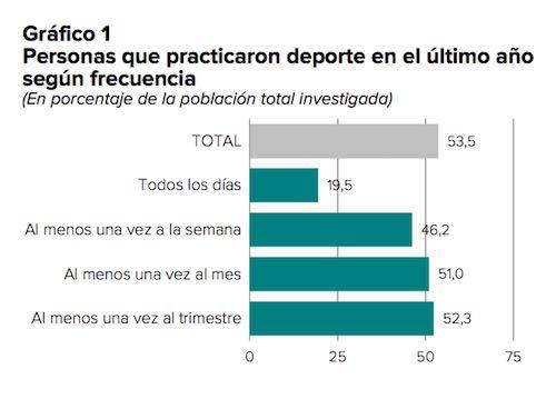 El deporte en España