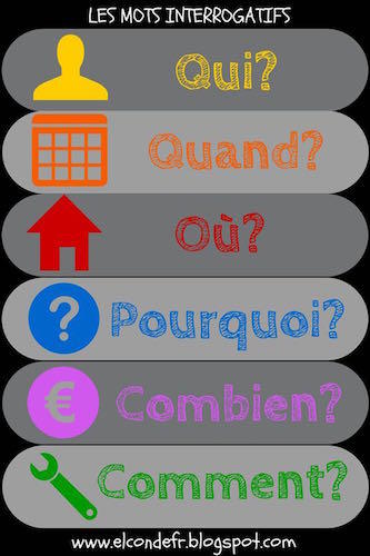 Preguntar en lengua francesa.