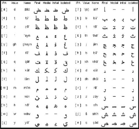 libros para aprender arabe