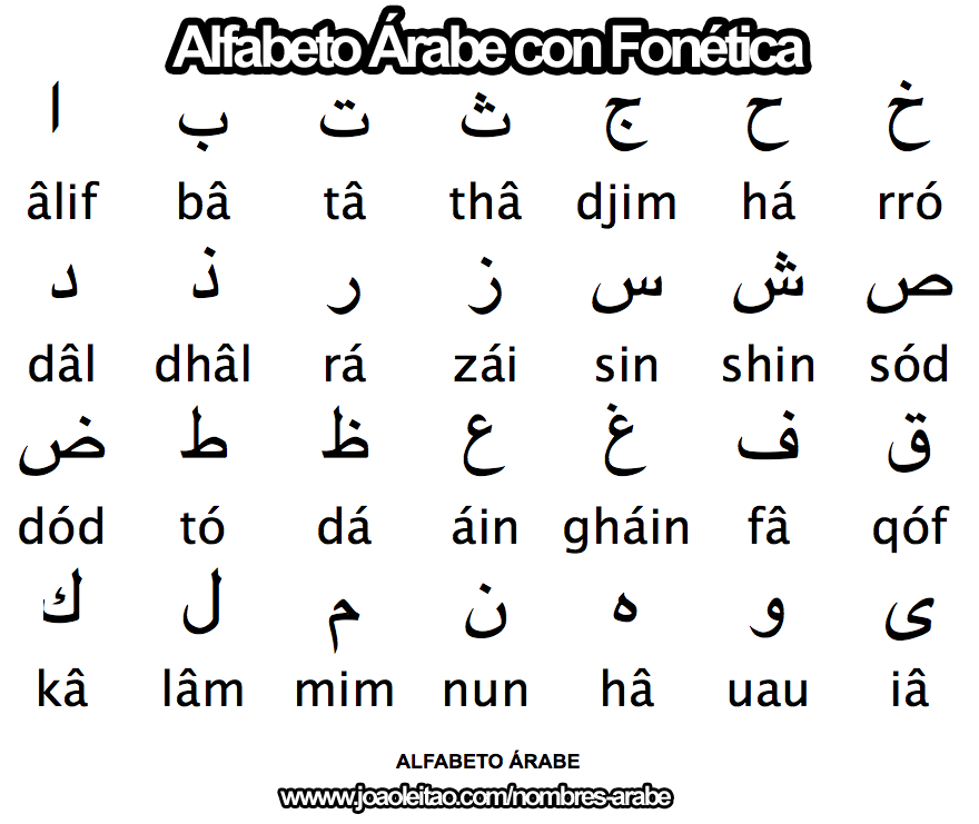 Mejora tu nivel de arabe gratis