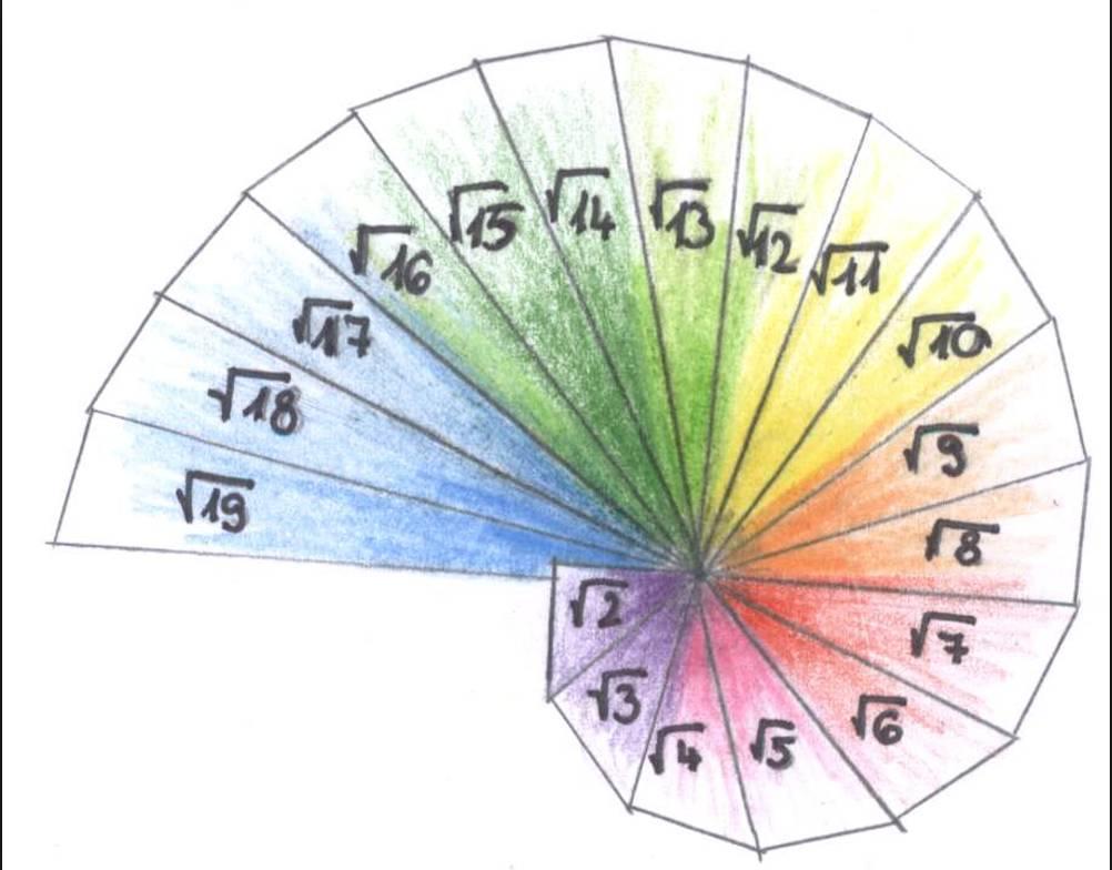 La belleza y elegancia de las matemáticas.
