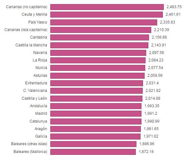 Sueldo de los maestros