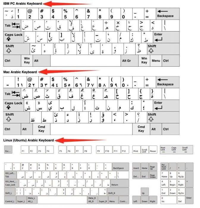 Corrector ortográfico en árabe.