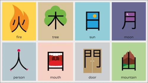 Vincular ideogramas y dibujos para aprender los caracteres chinos.