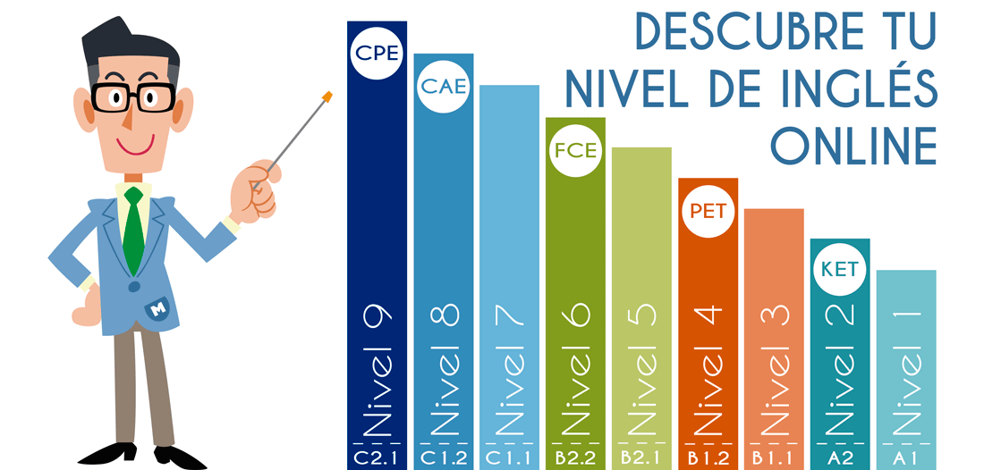 Diferentes niveles=diferentes tipos de clases