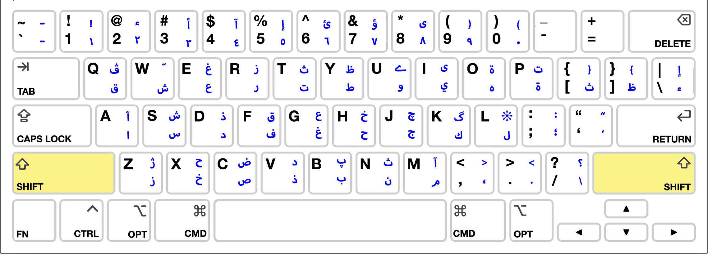 Teclado árabe-latino